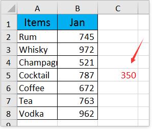 Hướng dẫn cách thêm tiện ích, tối ưu hoá biểu đồ Microsoft Excel (phần 2)